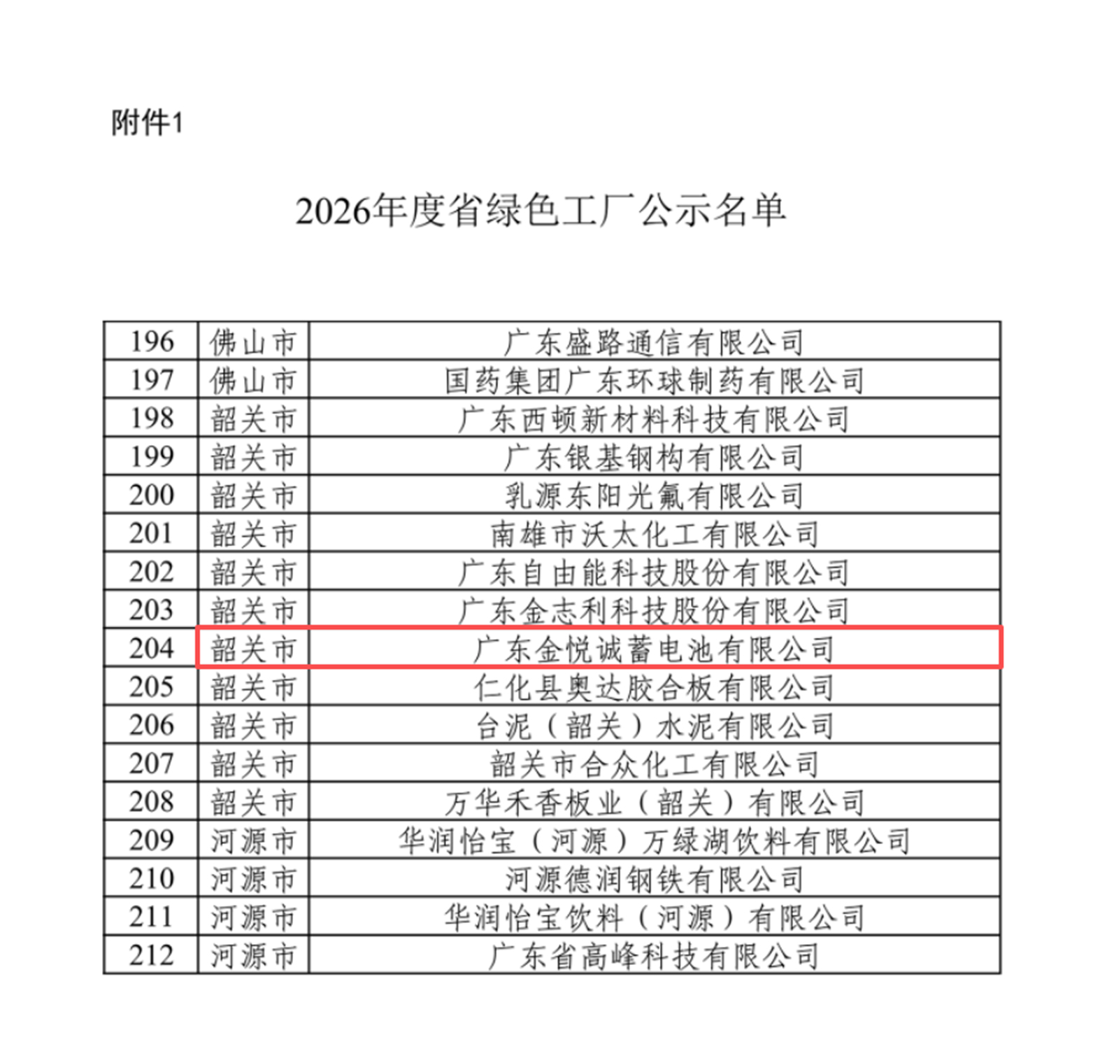 金悦诚入选2026省绿色工厂公示名单